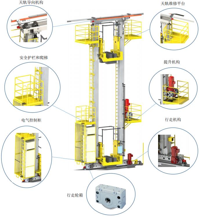 高速堆垛機(jī)篇 高速堆垛機(jī)篇