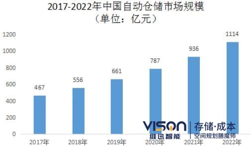 自動化立體倉庫發展 自動化立體倉庫發展