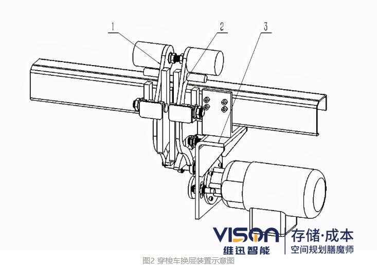 多層穿梭車 多層穿梭車